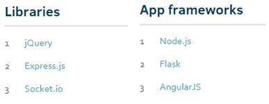 3-rankings-libreria-framework
