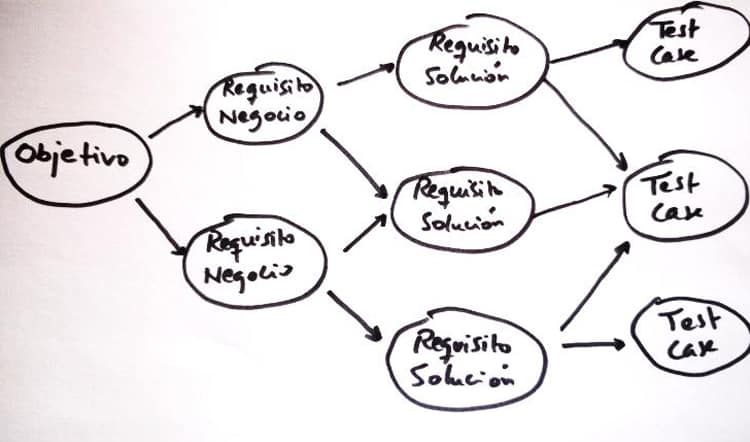 trazabilidad articulo