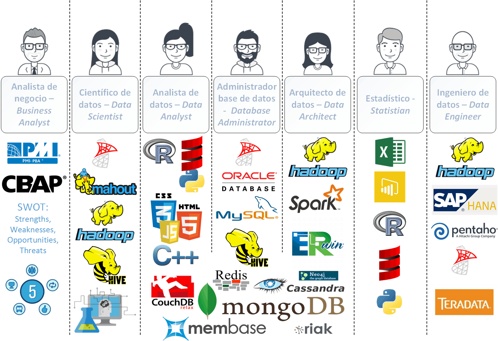 Ilustración de los roles del big data