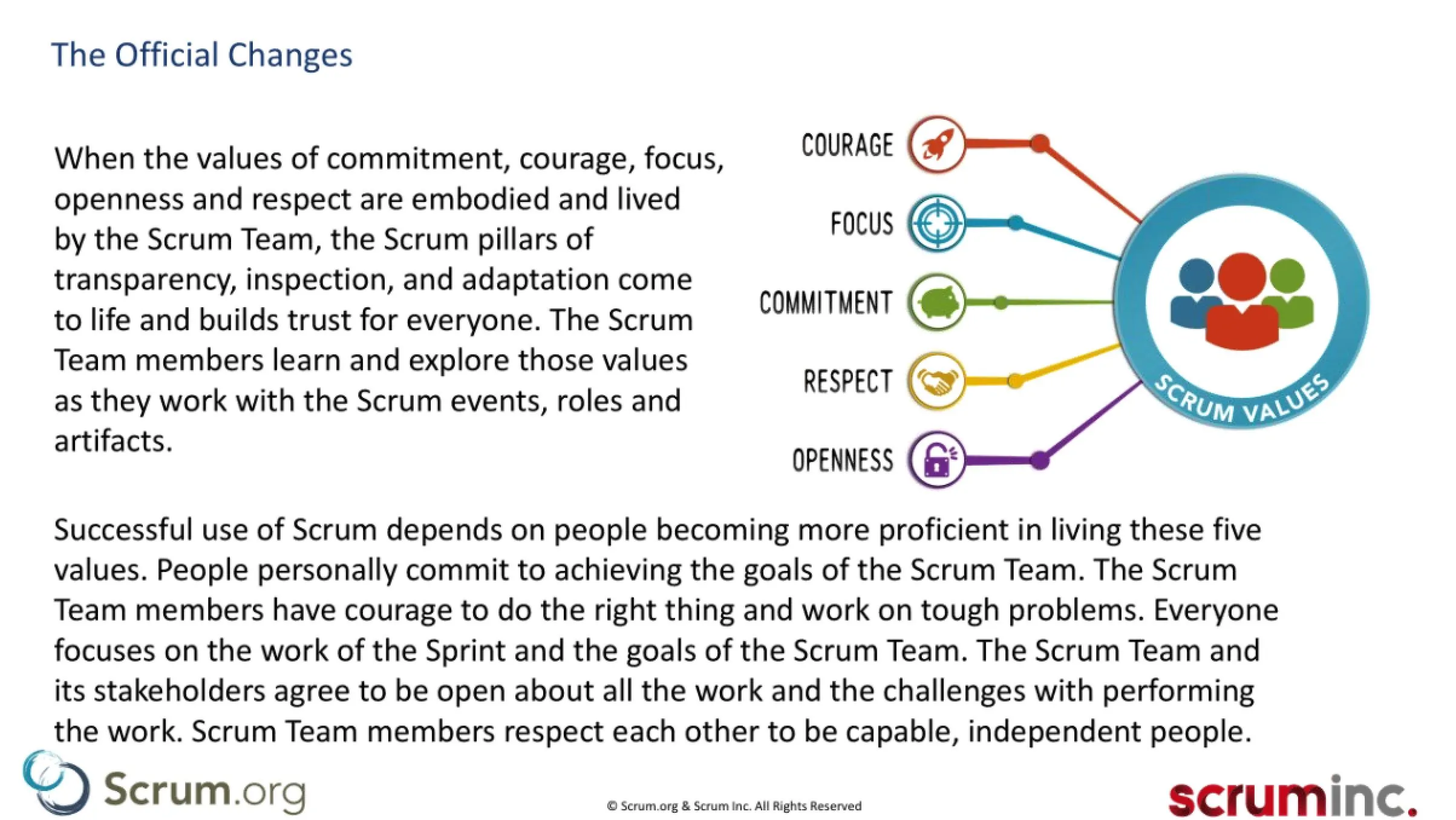 Esquema de los cinco valores de Scrum en la Guía de Scrum