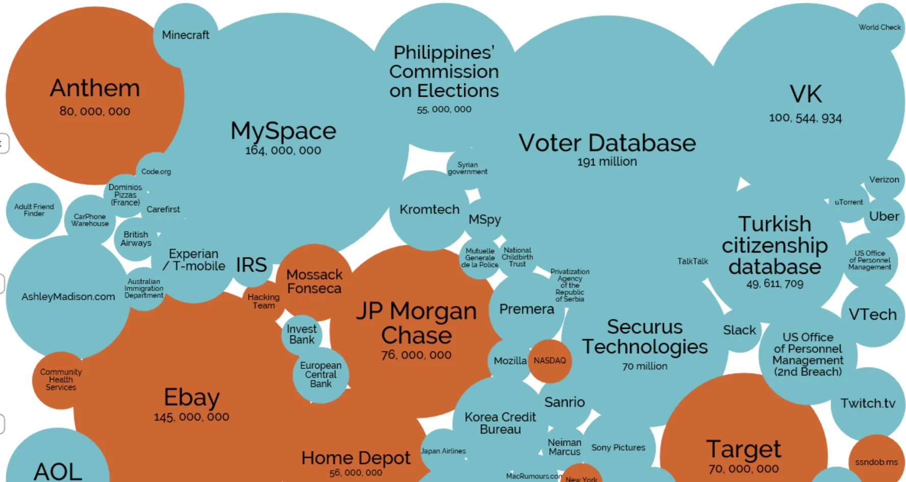 bigdata-robodatos