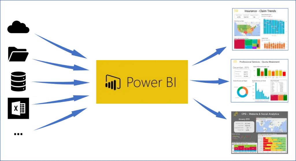 Power BI