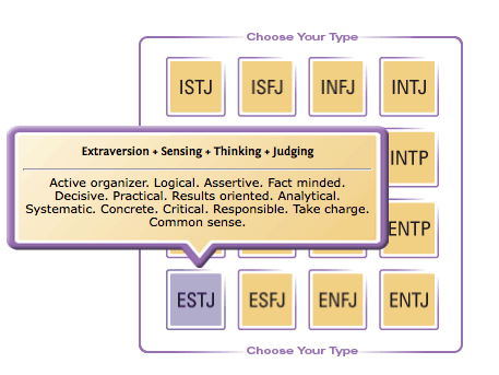 mbti test español - myers-briggs