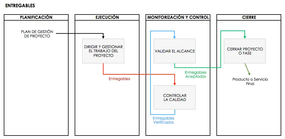 proceso del handover