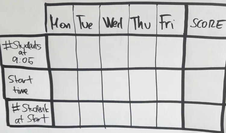 Fotografía de la tabla con la que se hizo el seguimiento posterior.