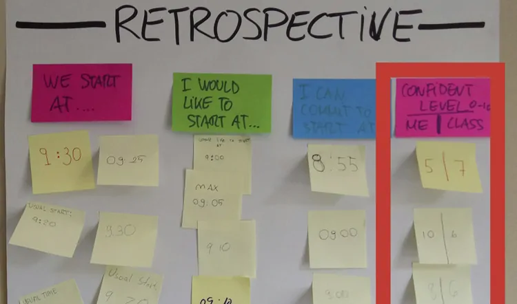 Post-its con el grado de compromiso que creían que tendrían tanto ellos como sus compañeros con las horas de llegada.