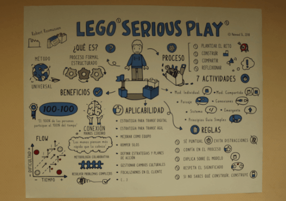 lego serious play