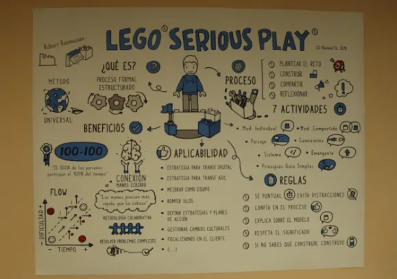 lego serious play