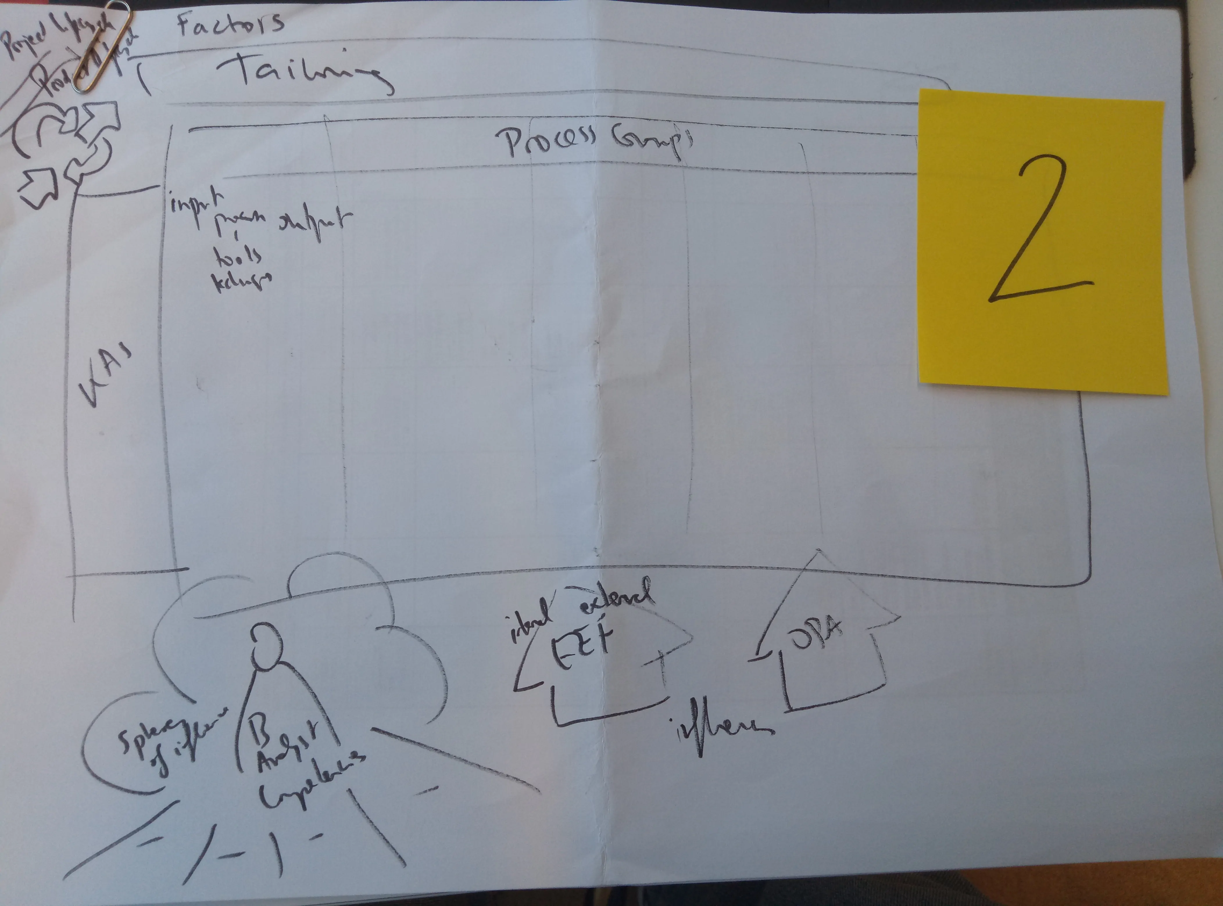 iteraciones iteraciones