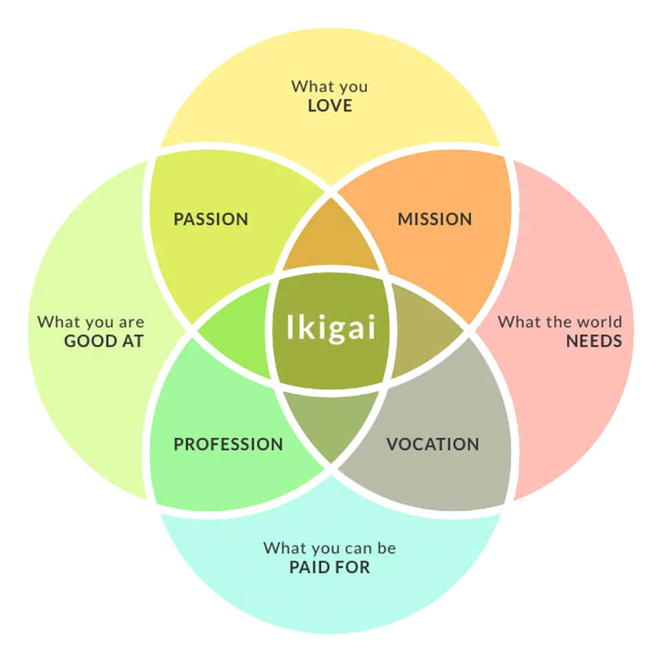 IKIGAI IKIGAI