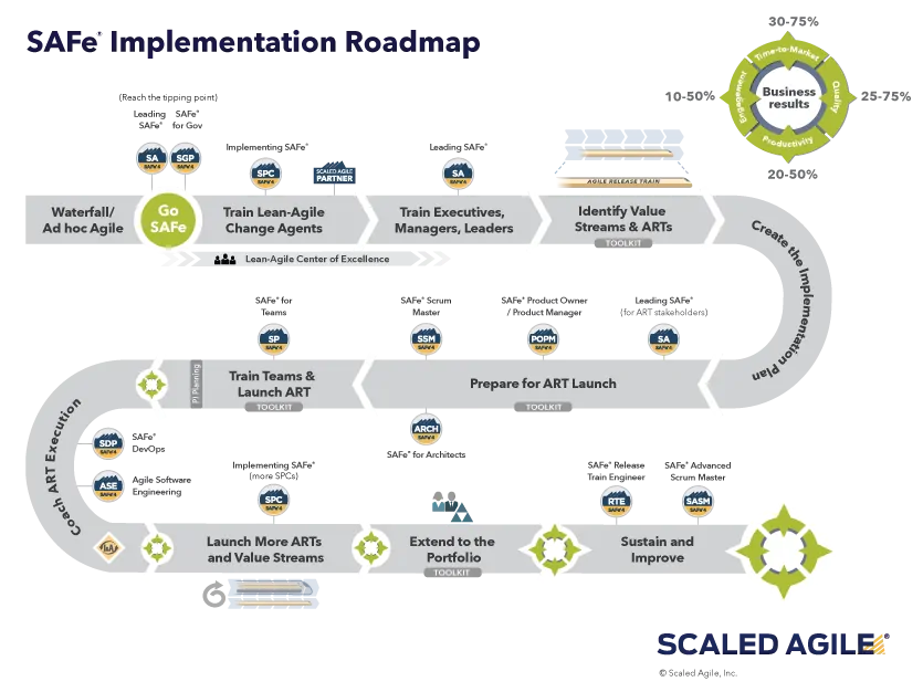 SPC SAFe Program Consultant SPC SAFe Program Consultant