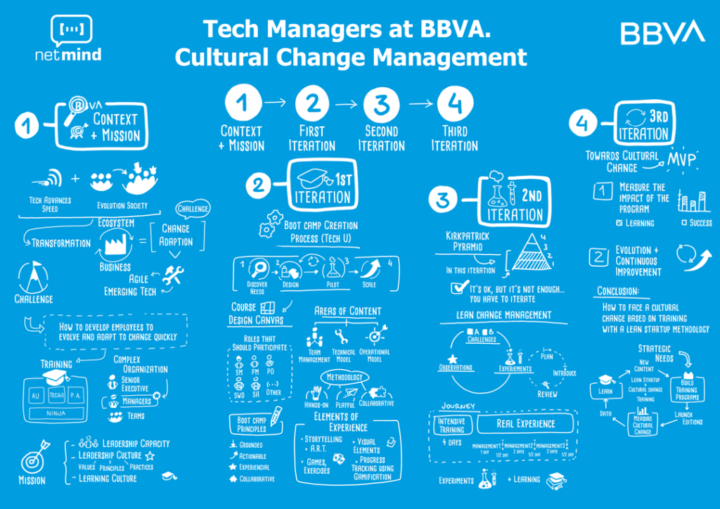 custom boot camp solution