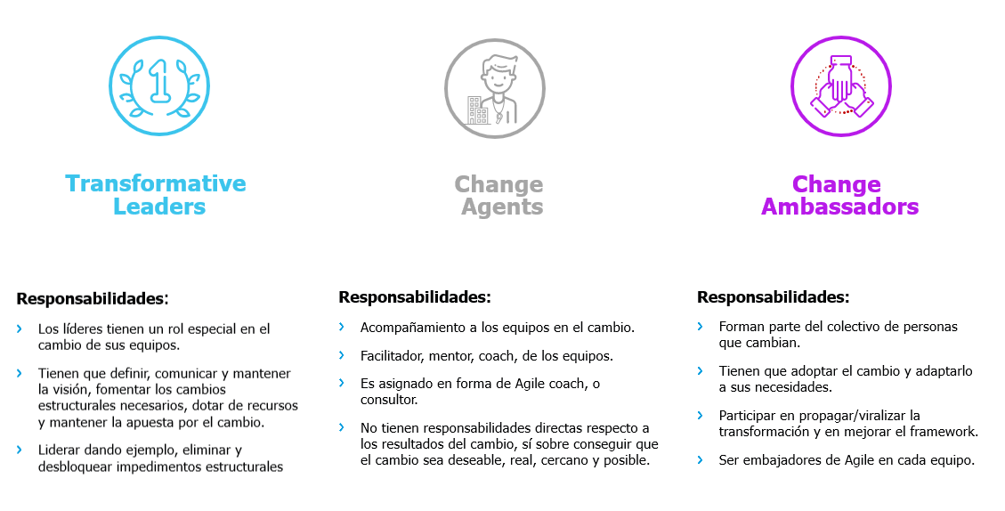 Facilitadores del Cambio