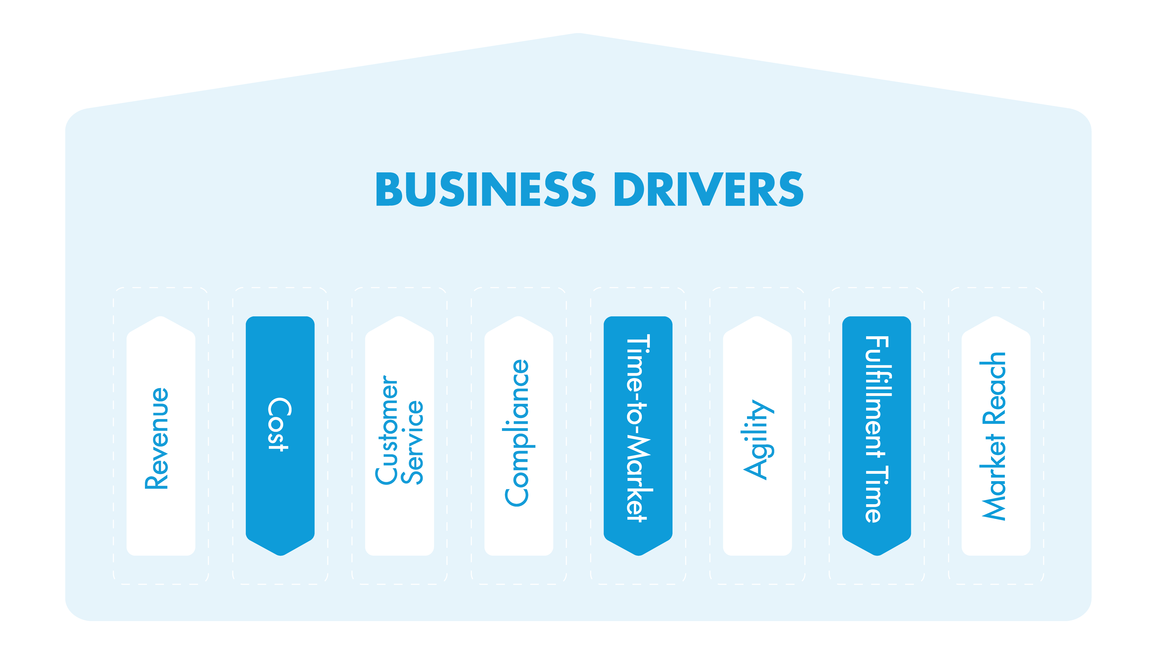 Business Drivers Ilustración 