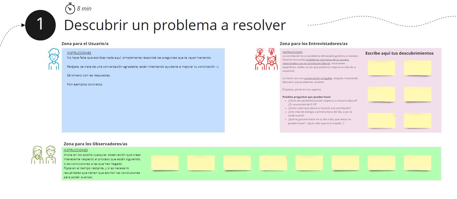 fase descubrir design thinking