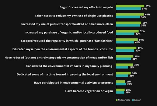 design thinking valor cliente