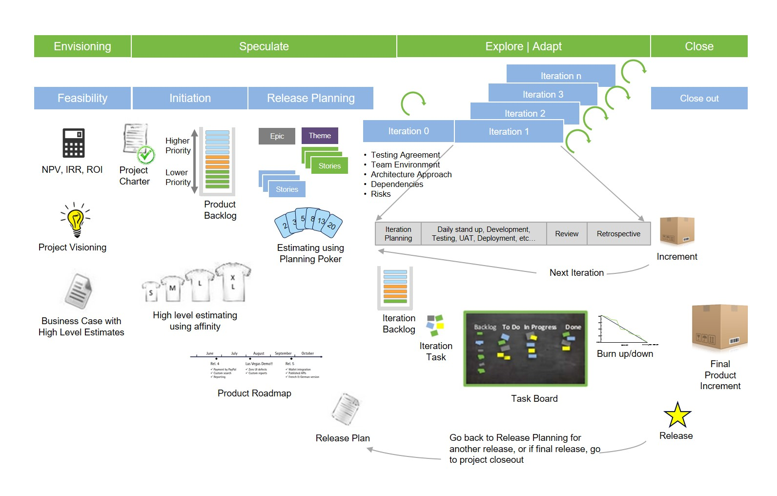 BDD y TDD en el mundo real (III)- En desarrollo Agile 0