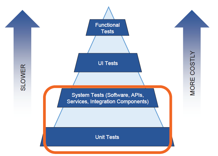 BDD y TDD en el mundo real (III)- En desarrollo Agile 1