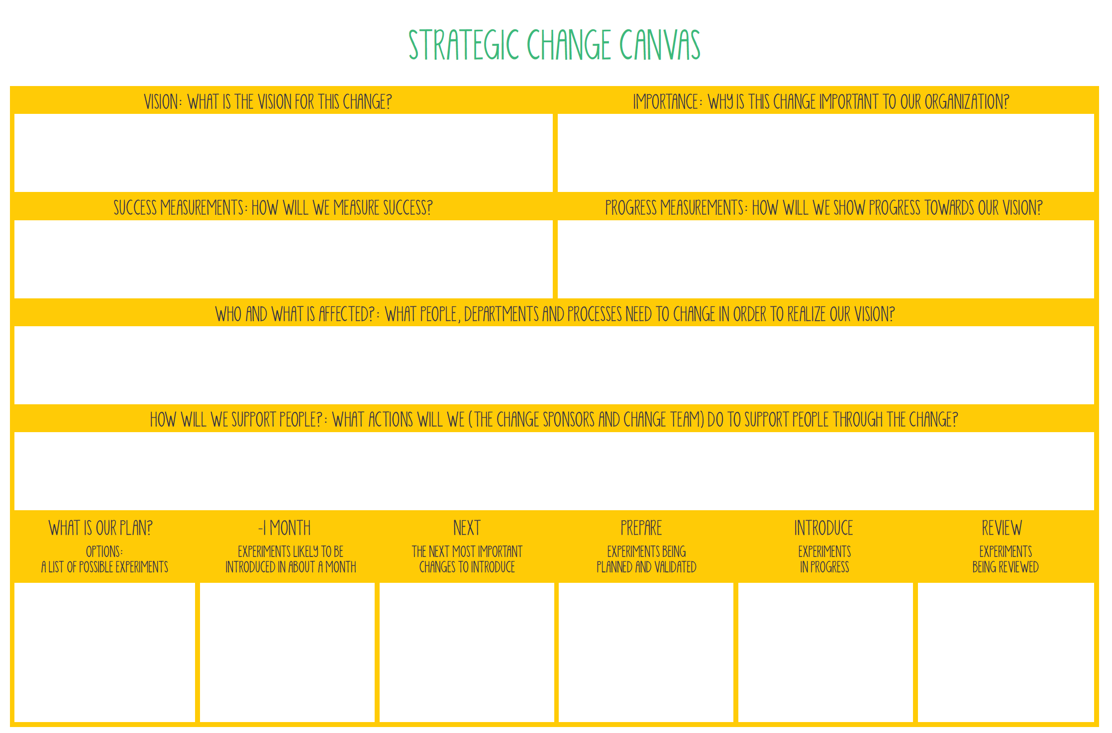 Certificación Lean Change Management