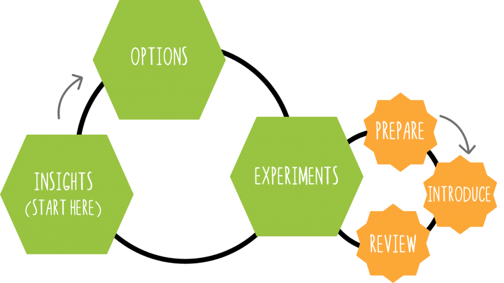 Certificación Lean Change Management