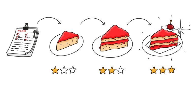 Iteracion Mejora Continua