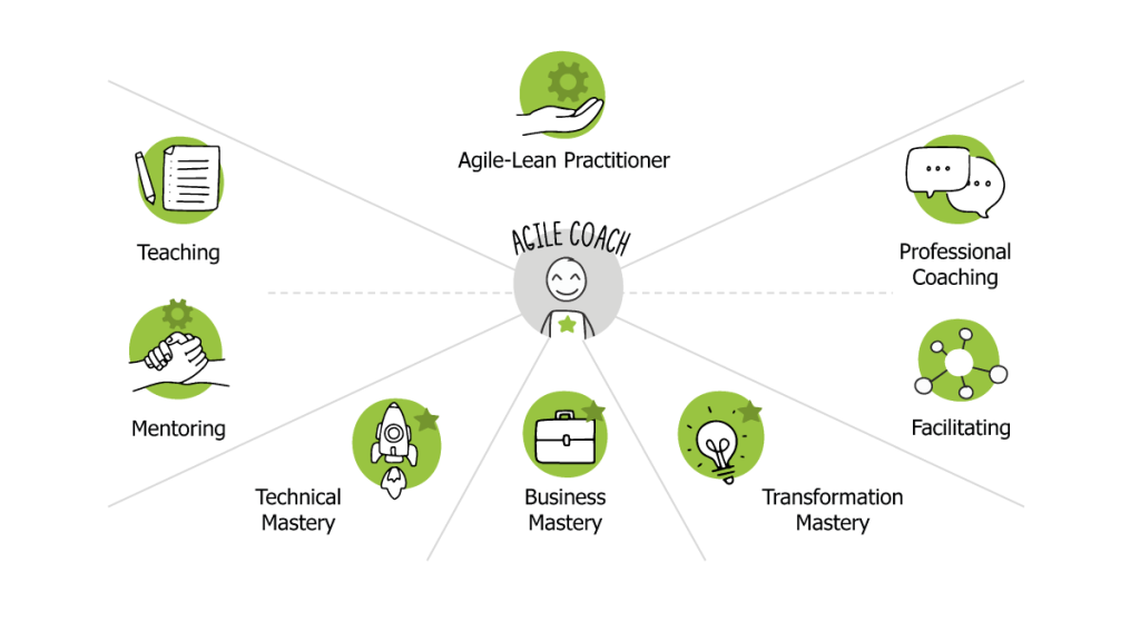 Agile coach competencias