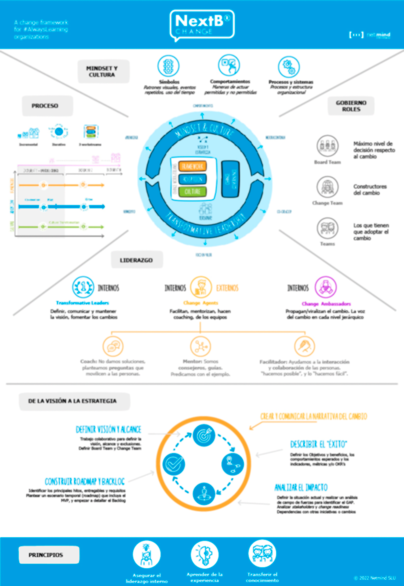 next b change infographic