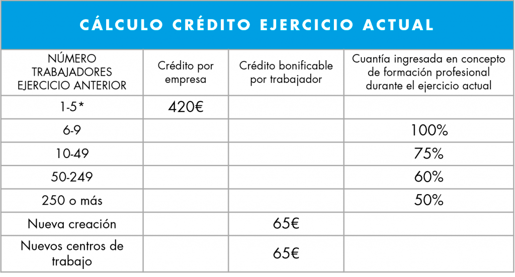 formación empleo