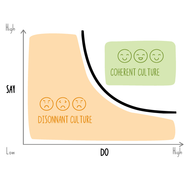 Webinar Diseño de Cultura