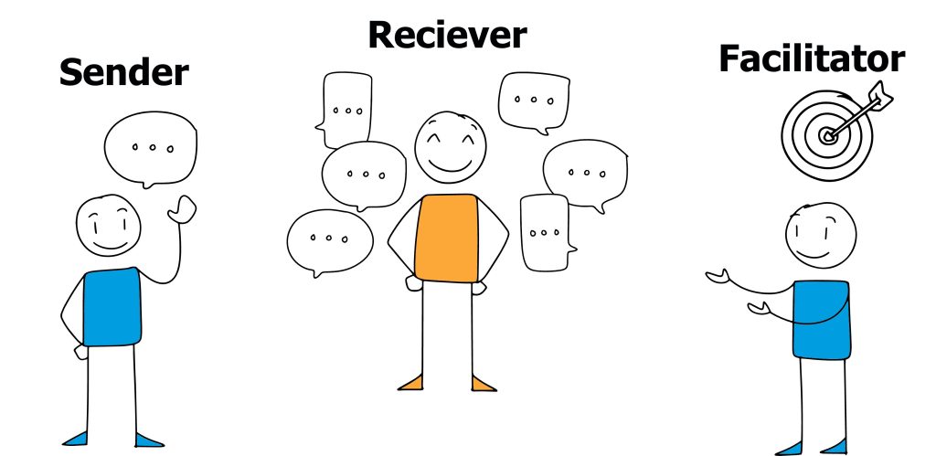 Sender Reciever Facilitator