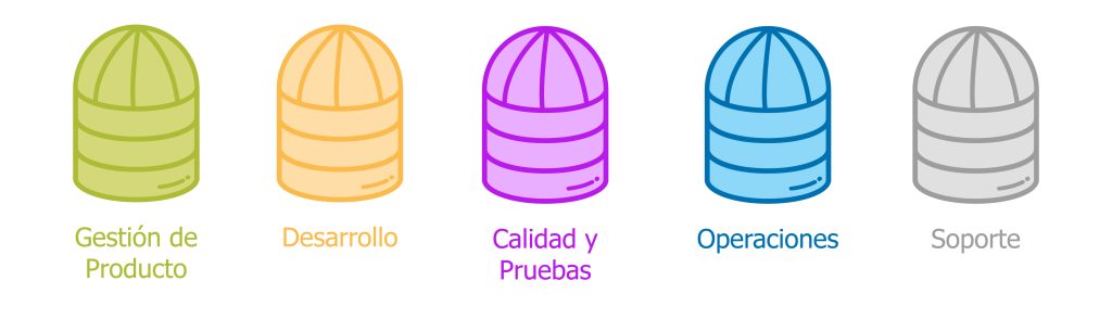 Conceptos básicos Value Stream Management | Netmind