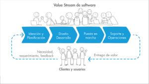 4 basic concepts of Value Stream Management featured image