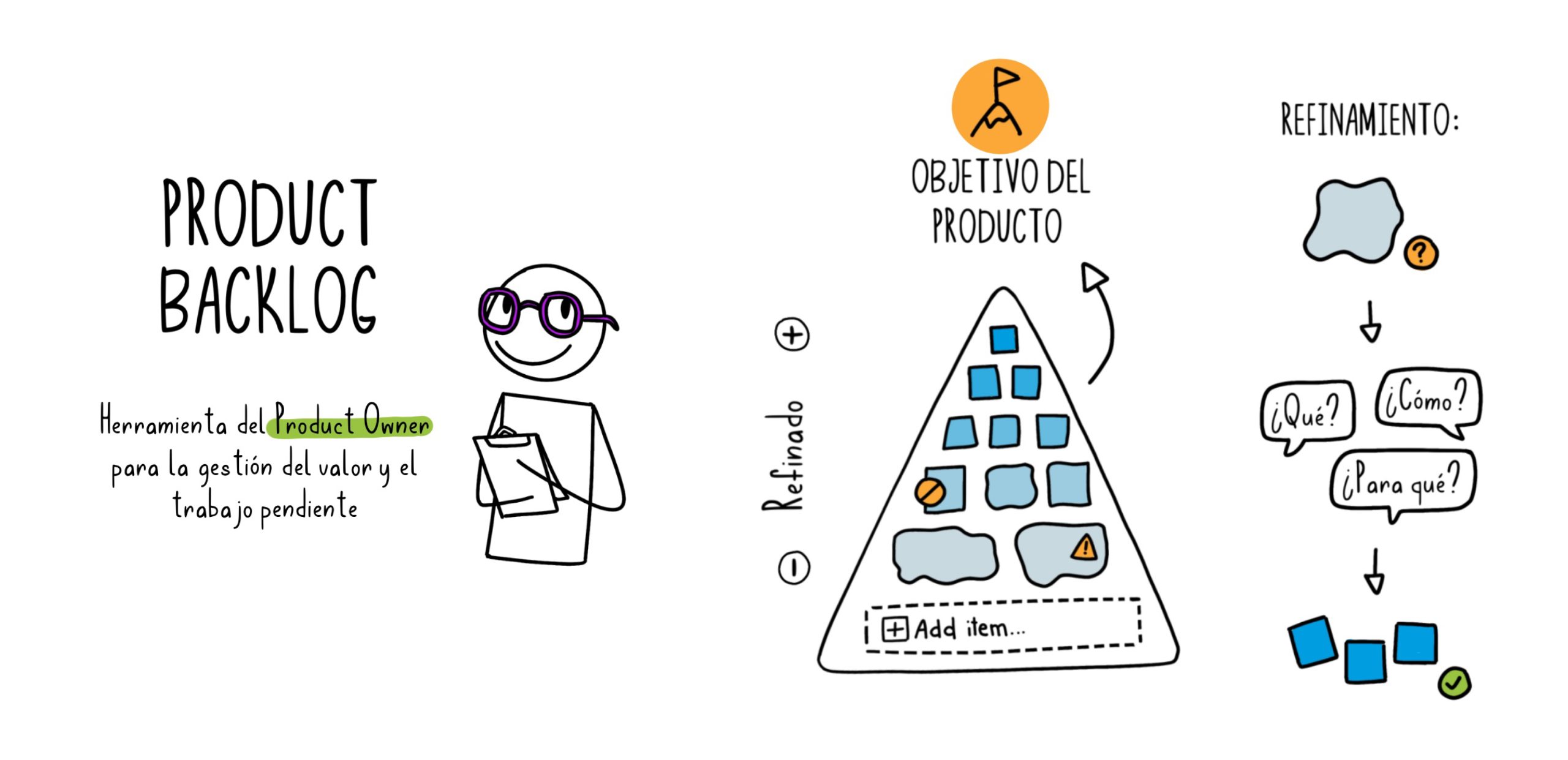 Product Backlog Netmind