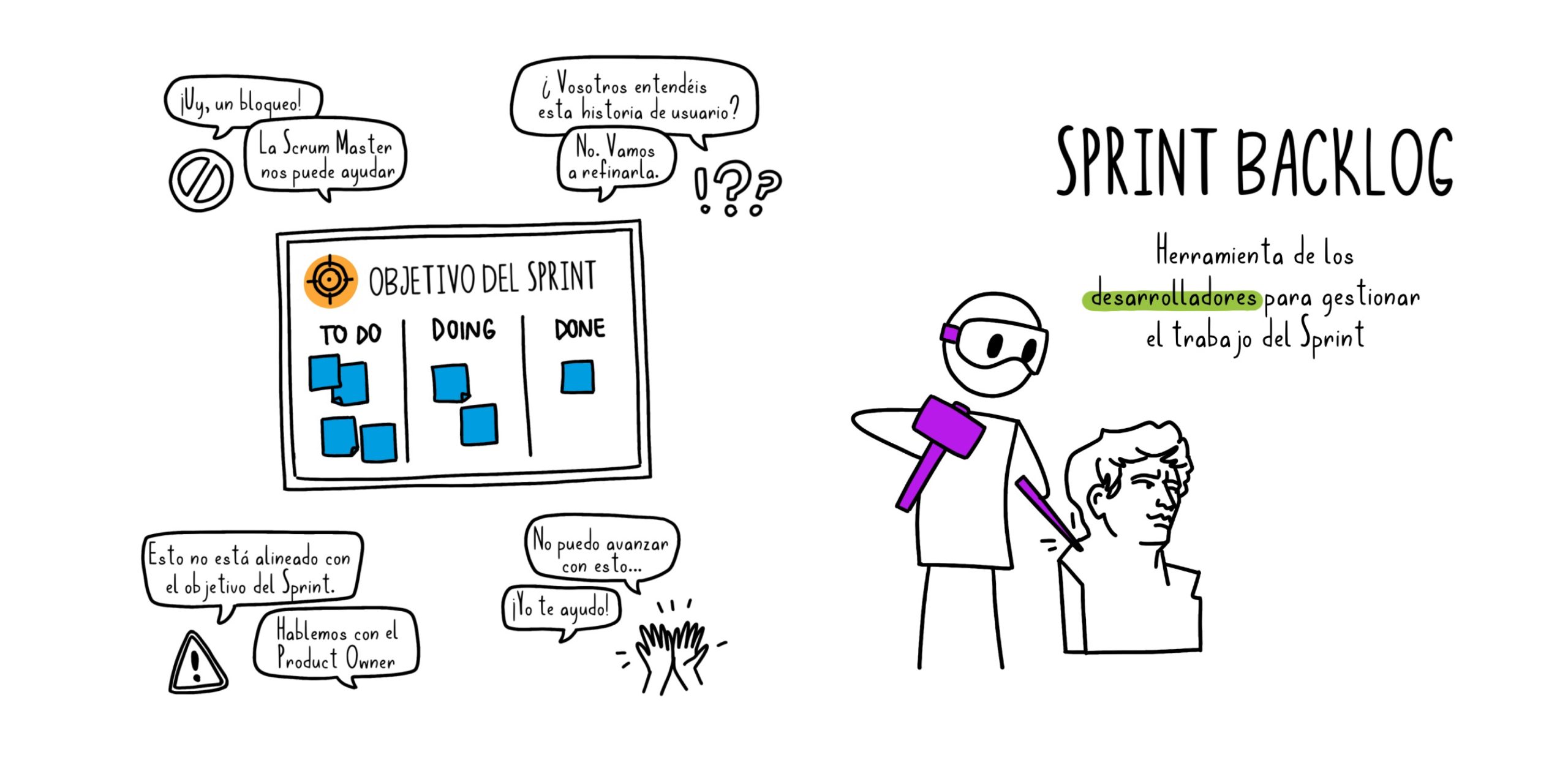 Sprint Backlogs Netmind