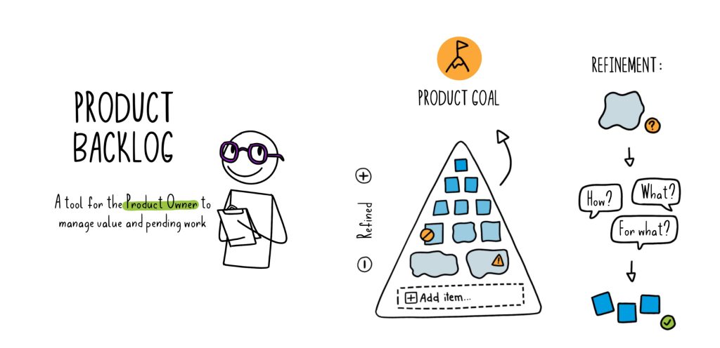 Product Backlog vs Sprint Backlog