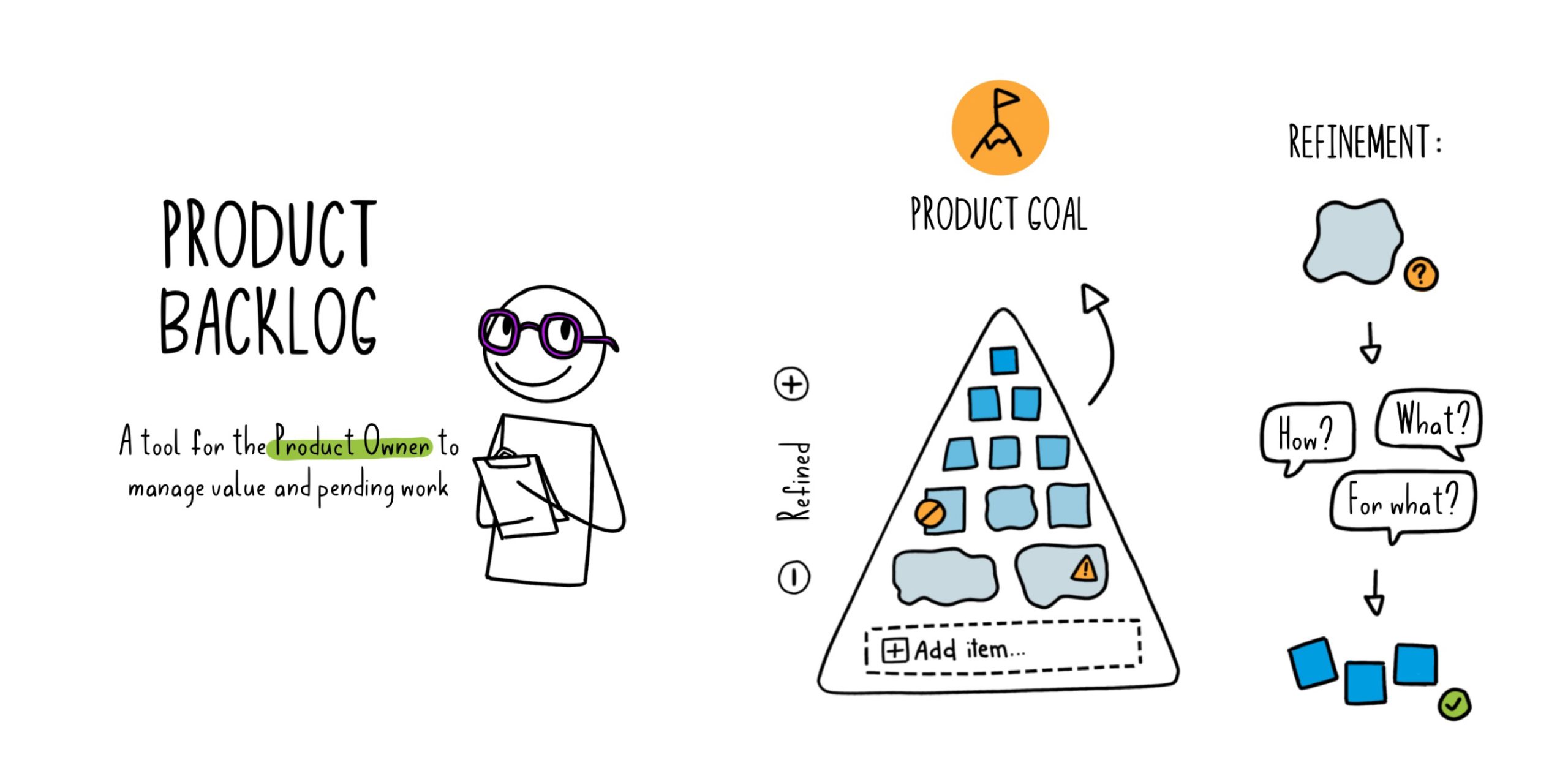 Product Backlog vs Sprint Backlog