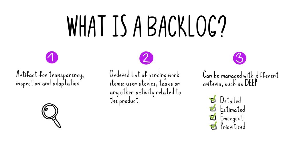 Product Backlog Sprint Backlog