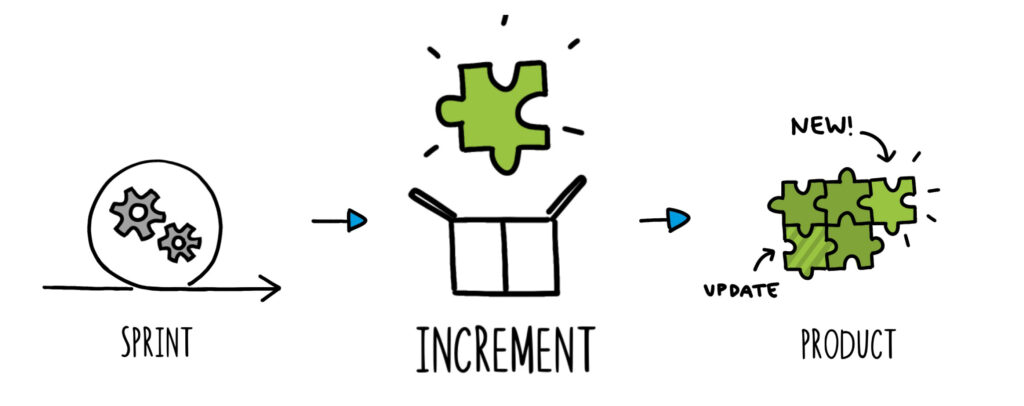 Product increment