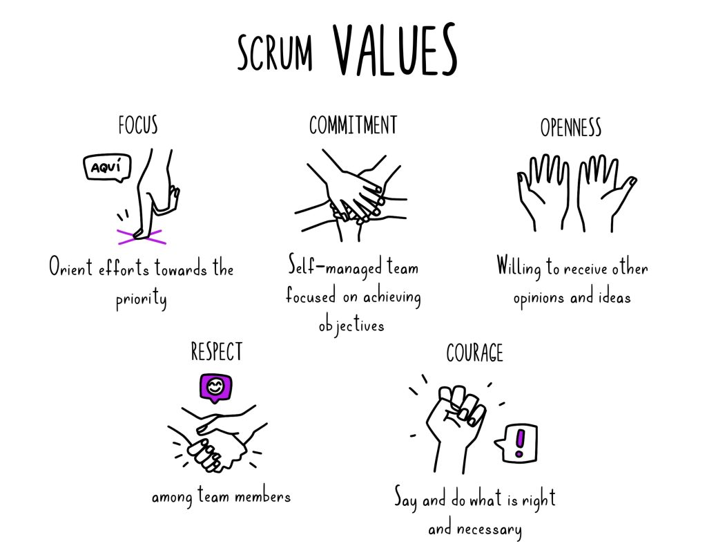 Scrum fundamentals